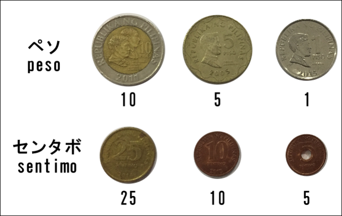 フィリピンの硬貨6種類の画像