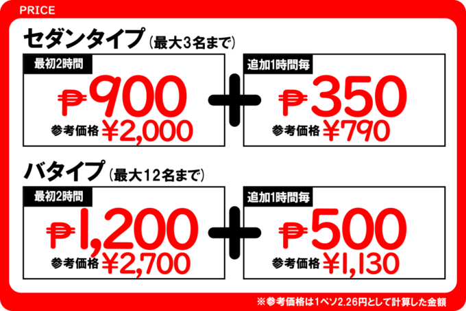 カーチャーターの価格2019年