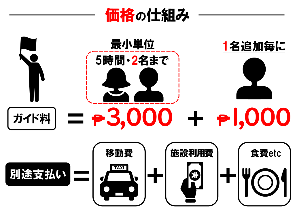 日本人ガイドの価格の仕組み