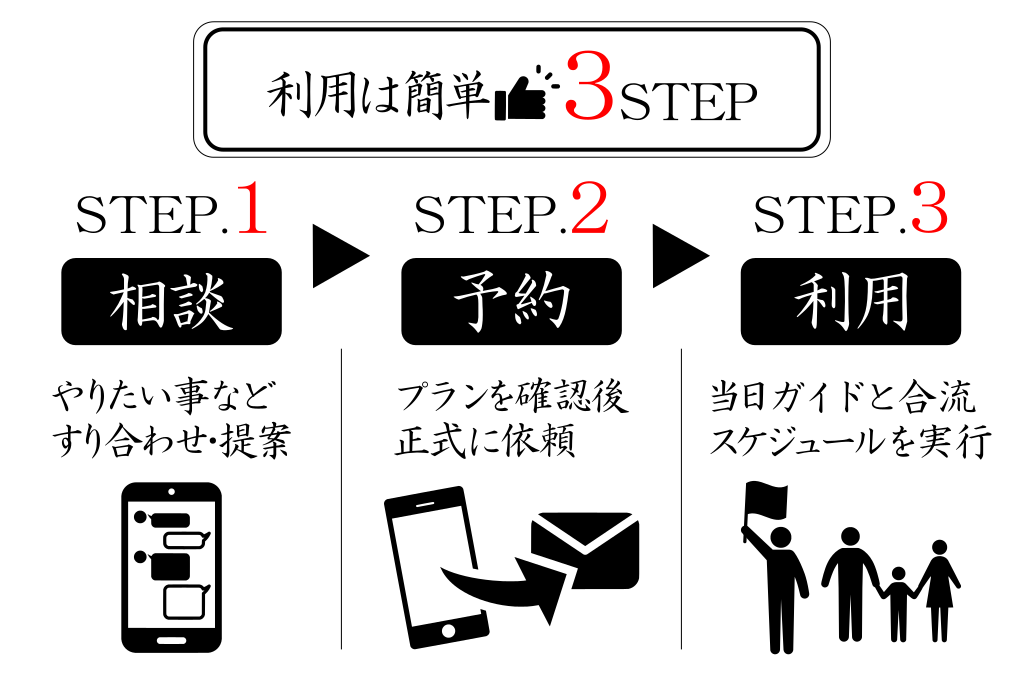 日本人ガイド利用の3ステップのイメージ画像