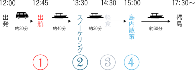 サンセットホッピングのスケジュール表の画像