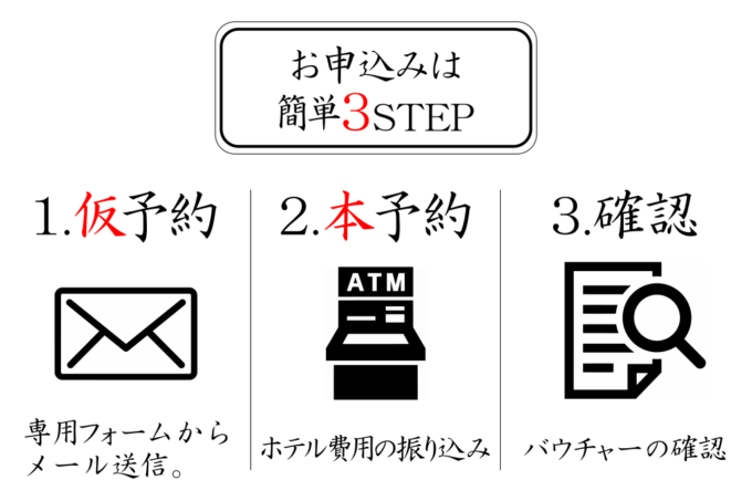 ホテル申込の3ステップのイメージ